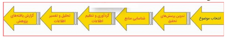 جواب فعالیت های درس اول تاریخ دهم