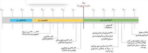 جواب فعالیت های درس ششم تاریخ دهم