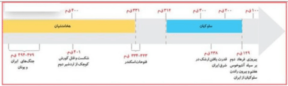 جواب فعالیت های درس نهم تاریخ دهم