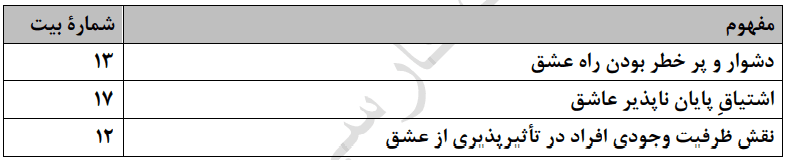 جواب کارگاه متن پژوهی درس ششم فارسی دوازدهم