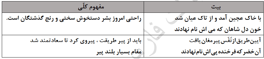 جواب کارگاه متن پژوهی درس هشتم فارسی دوازدهم