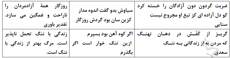 جواب کارگاه متن پژوهی درس دوازدهم فارسی دوازدهم