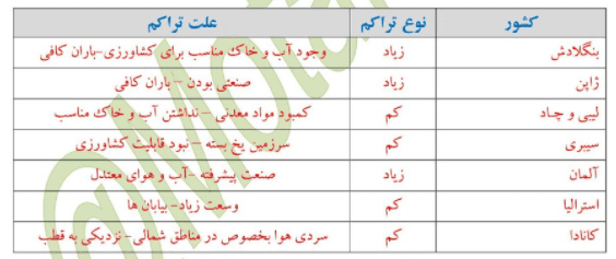 سوالات متن درس هفتم مطالعات نهم