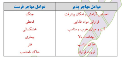 سوالات متن درس هفتم مطالعات نهم