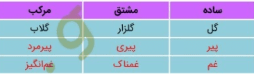 جواب کارگاه متن پژوهی درس دوم فارسی دهم