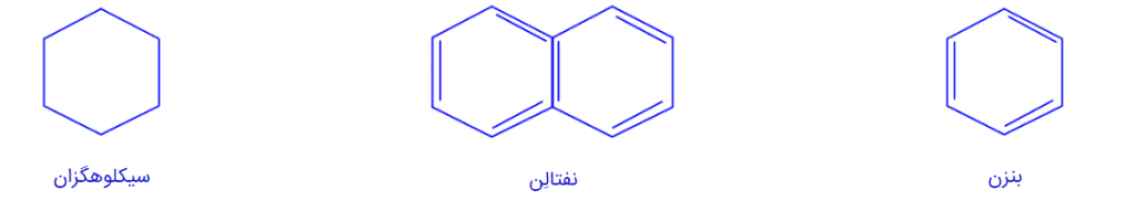 جواب خودرابیازمایید صفحه 42 شیمی یازدهم