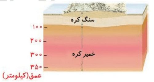 سوالات متن درس 4 علوم ششم