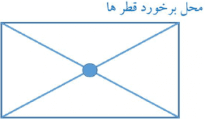 جواب صفحه 9 ریاضی هفتم