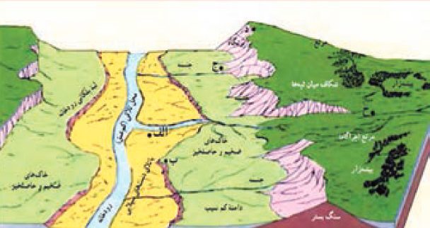 جواب فعالیت صفحه 5 جغرافیا دوازدهم