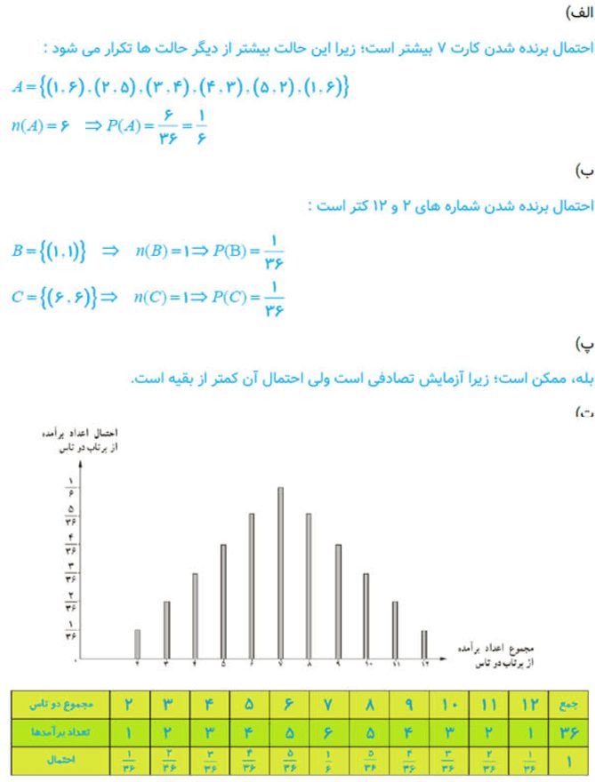 جواب کار در کلاس صفحه 20 ریاضی و امار دوازدهم