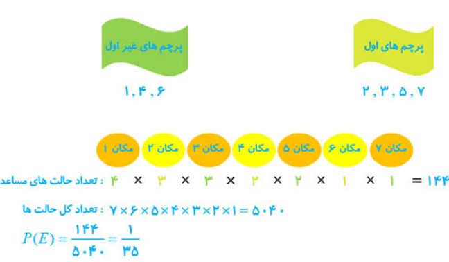 جواب تمرین صفحه 25 ریاضی و آمار دوازدهم