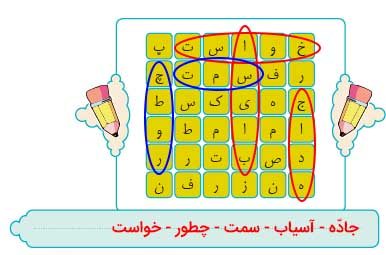 جواب املا صفحه 21 نگارش چهارم