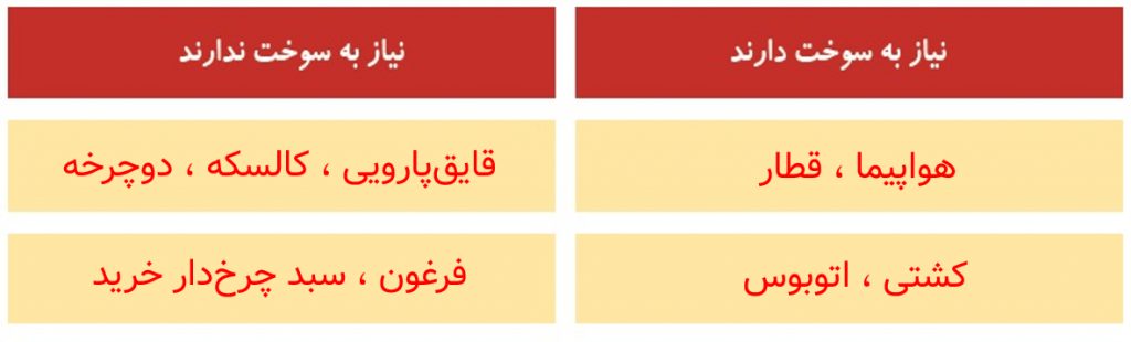 جواب صفحه 59 علوم دوم