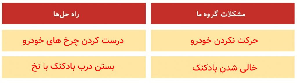 جواب صفحه 61 علوم دوم