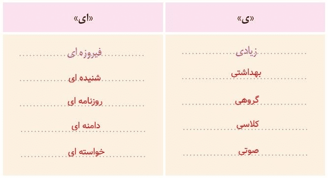 جواب املا و واژه اموزی صفحه 25 نگارش سوم