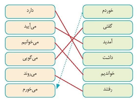 جواب املا بیاموز و بگو صفحه 33 نگارش سوم