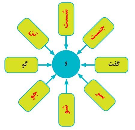 جواب املا و دانش زبانی صفحه 33 نگارش ششم