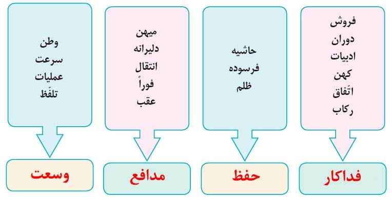 جواب املا و دانش زبانی صفحه 50 نگارش ششم