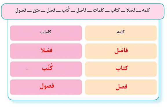 جواب املا و واژه آموزی صفحه 58 نگارش ششم