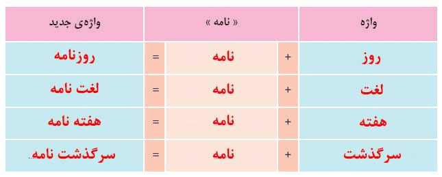 جواب املا و واژه آموزی صفحه 58 نگارش ششم