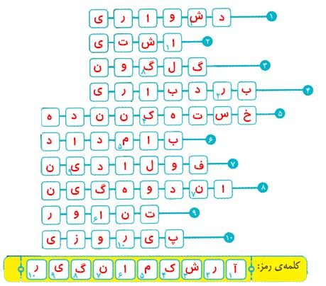 جواب هنر و سرگرمی صفحه 41 نگارش چهارم