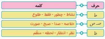 جواب املا و واژه آموزی صفحه 44 نگارش چهارم