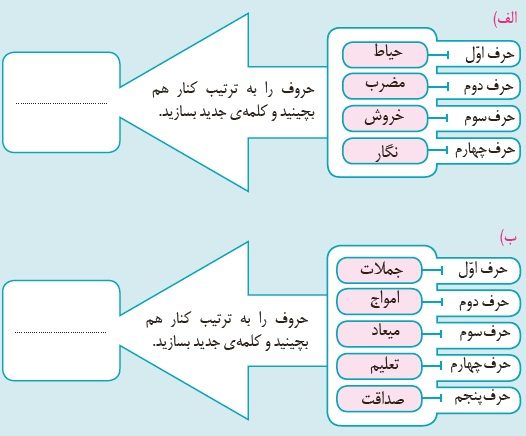 جواب املا صفحه 45 نگارش چهارم