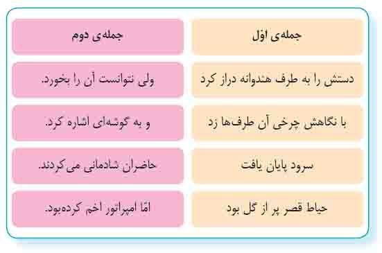 جواب درک متن صفحه 36 نگارش پنجم