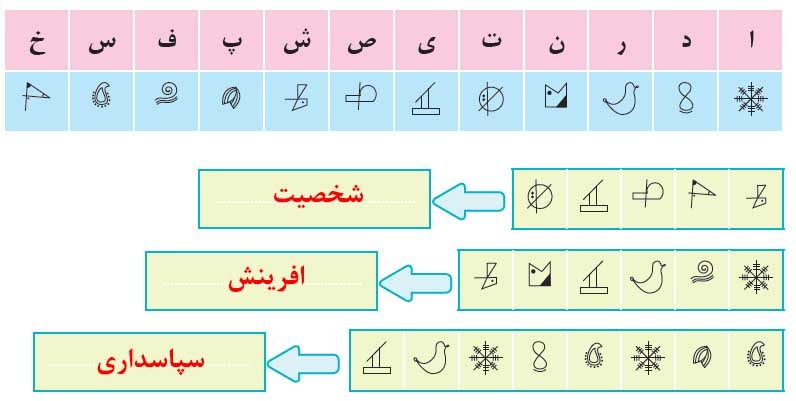 جواب هنر و سرگرمی صفحه 21 نگارش ششم