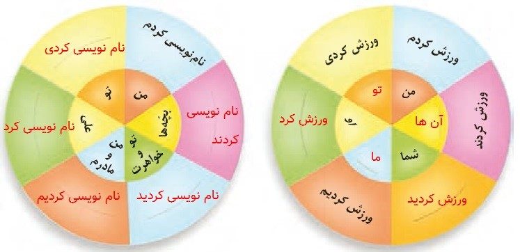 جواب املا بیاموز و بگو صفحه 15 نگارش سوم