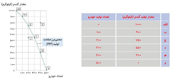 جواب فعالیت فردی در کلاس صفحه 38 اقتصاد دهم