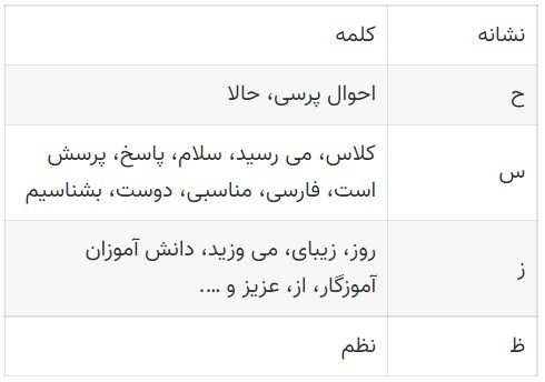 جواب سلام روز بخیر صفحه 16 نگارش دوم