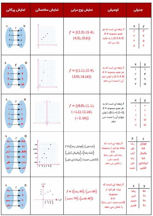 جواب کار در کلاس صفحه 47 ریاضی دهم انسانی