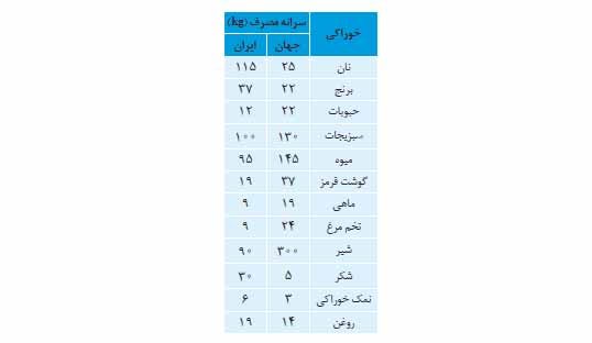 جواب خودرابیازمایید صفحه 51 شیمی یازدهم