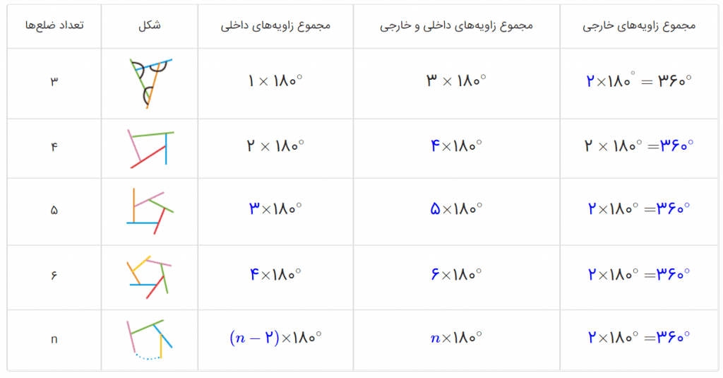 جواب فعالیت صفحه 48 ریاضی هشتم