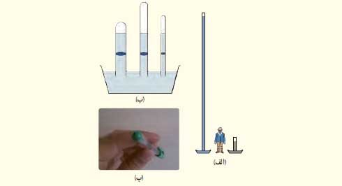 جواب صفحه 38 فیزیک دهم