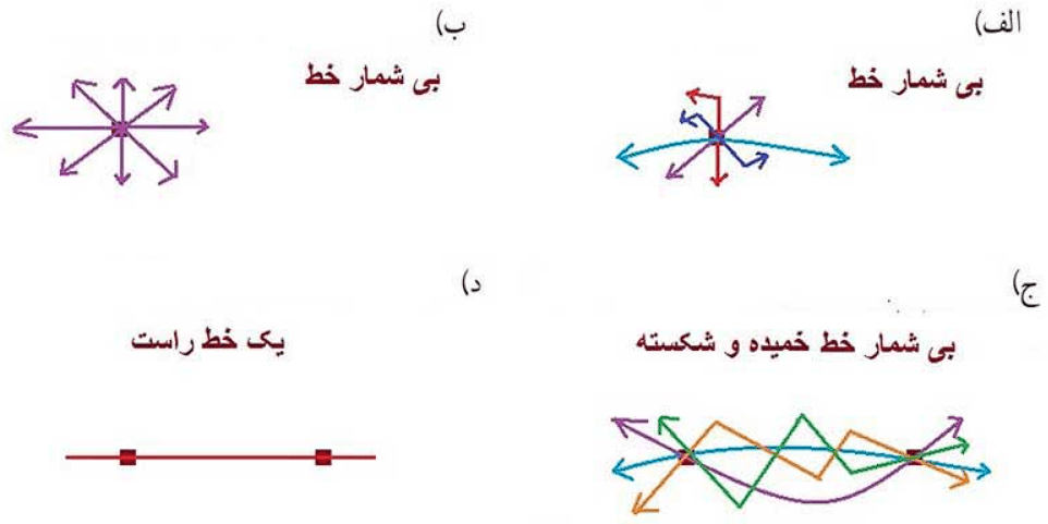 جواب صفحه 44 ریاضی هفتم