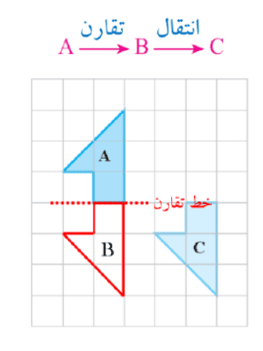 جواب صفحه 52 ریاضی هفتم