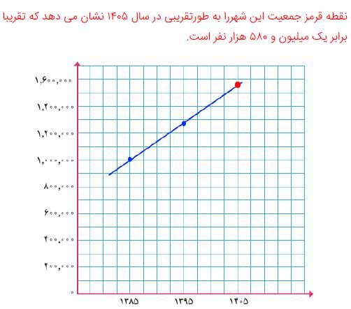 جواب کاردرکلاس صفحه 60 ریاضی دهم انسانی