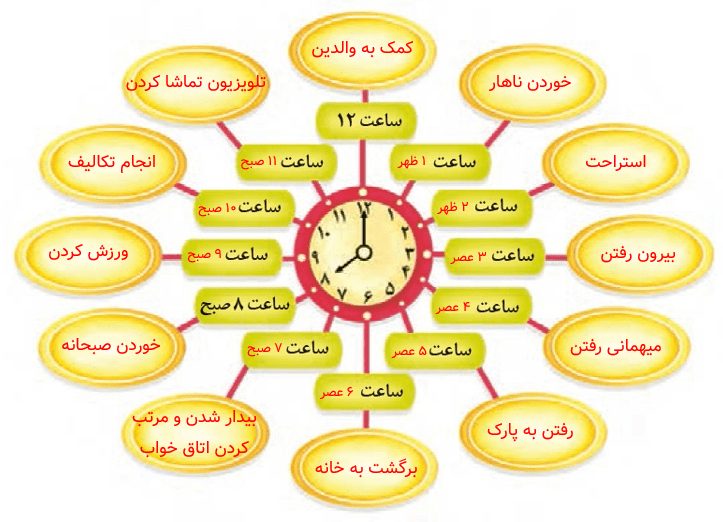 جواب هنر و سرگرمی صفحه 56 نگارش سوم