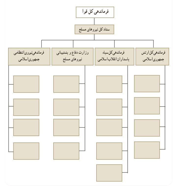 جواب فعالیت صفحه 58 دفاعی دهم