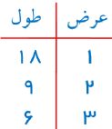 جواب صفحه 60 ریاضی هفتم