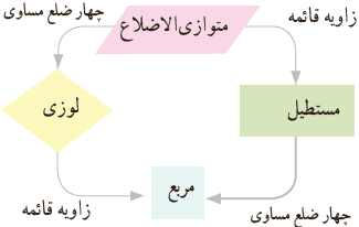 جواب کاردرکلاس صفحه 40 ریاضی هشتم