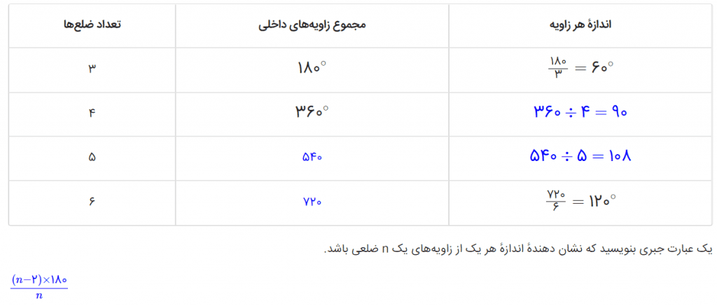 جواب فعالیت صفحه 43 ریاضی هشتم