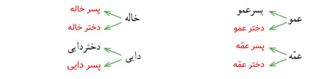 جواب صفحه 52 فارسی دوم