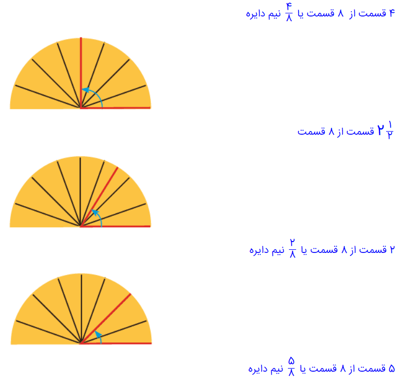 جواب فعالیت صفحه 82 ریاضی چهارم