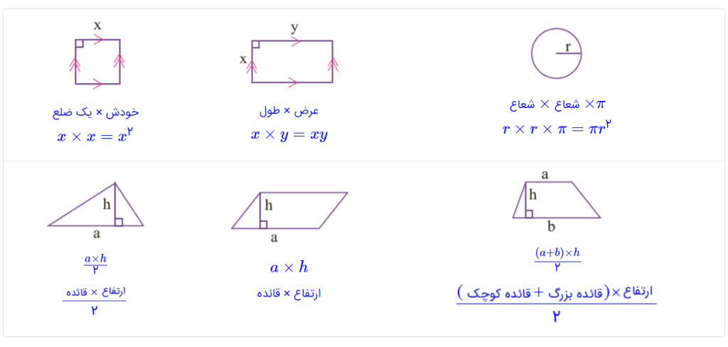 جواب تمرین صفحه 55 ریاضی هشتم