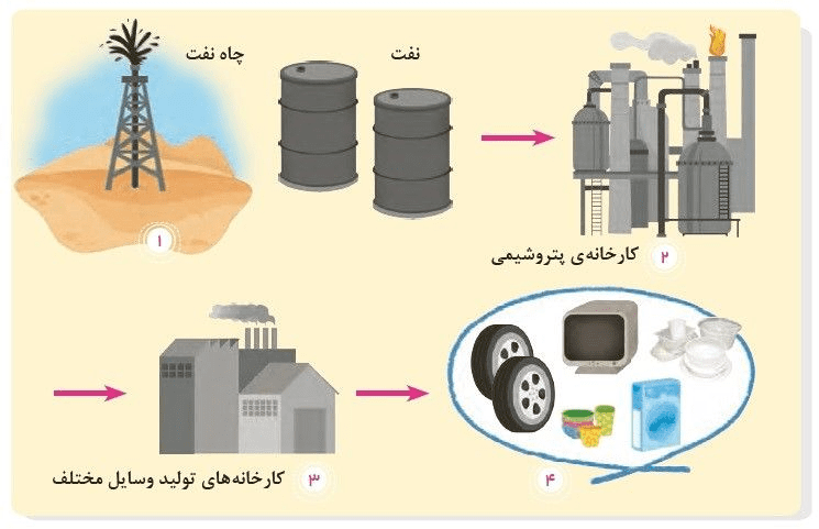 جواب صفحه 40 مطالعات سوم