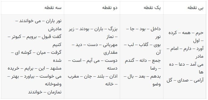 جواب سلام نو گلم صفحه 61 نگارش دوم