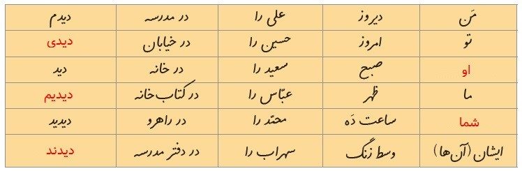 جواب سلام دوست خوبم صفحه 62 نگارش دوم